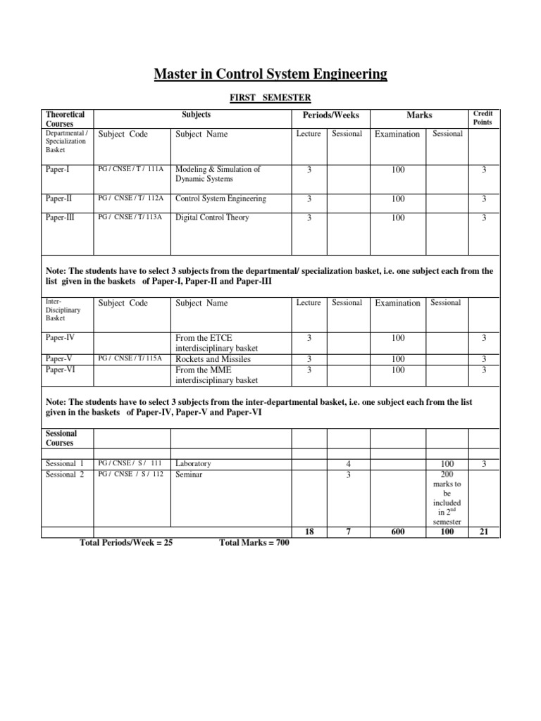 master-in-control-system-engineering-subject-code-subject-name