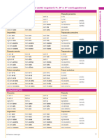 Italy - Studenti - Risorse Didattiche - 2016 - Area Lettere - PDF - Verbi - Regolari