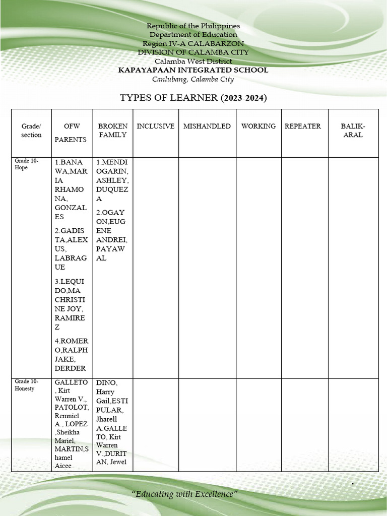 Types Of Learner Pdf