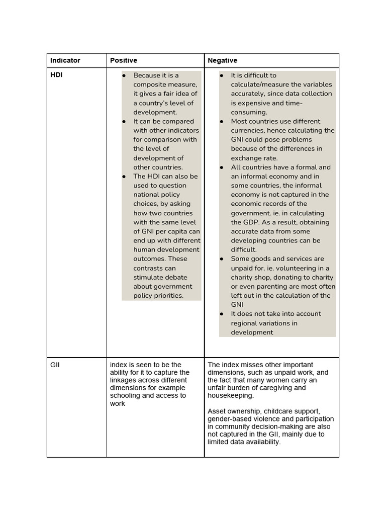 Geography Indicators PDF