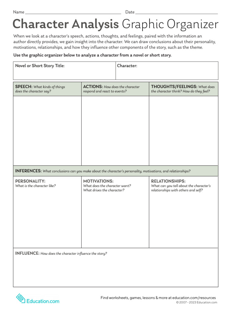 Character Analysis Graphic Organizer PDF