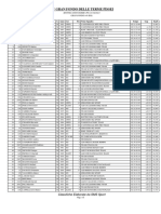 Granfondo Delle Terme 2023 - Granfondo