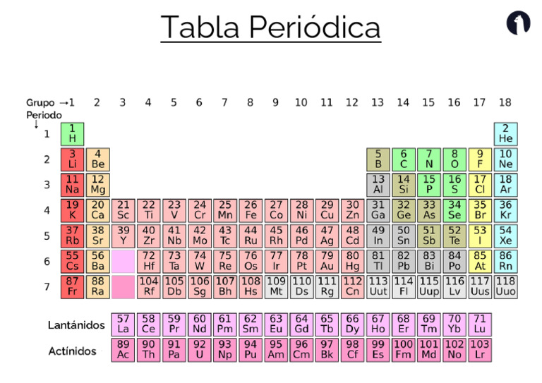 Tabla-Periodica | PDF