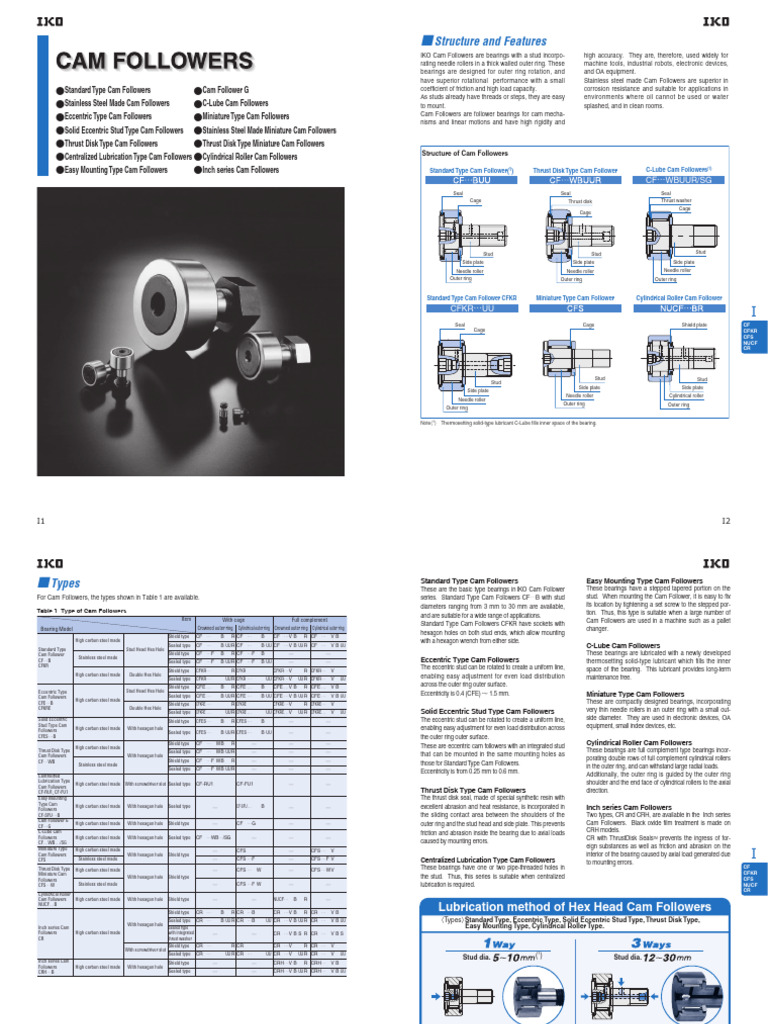 Iko Cam Followers PDF