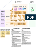 User Journey Mapping Template