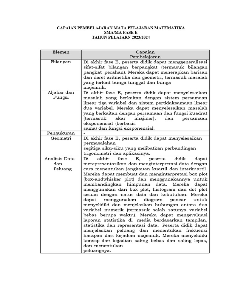 Capaian Pembelajaran Matematika SMA | PDF