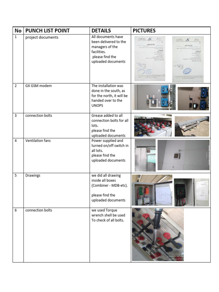 Close The Final Punch List PDF Electrical Equipment Physical