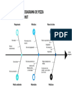 Diagrama de Ishikawa