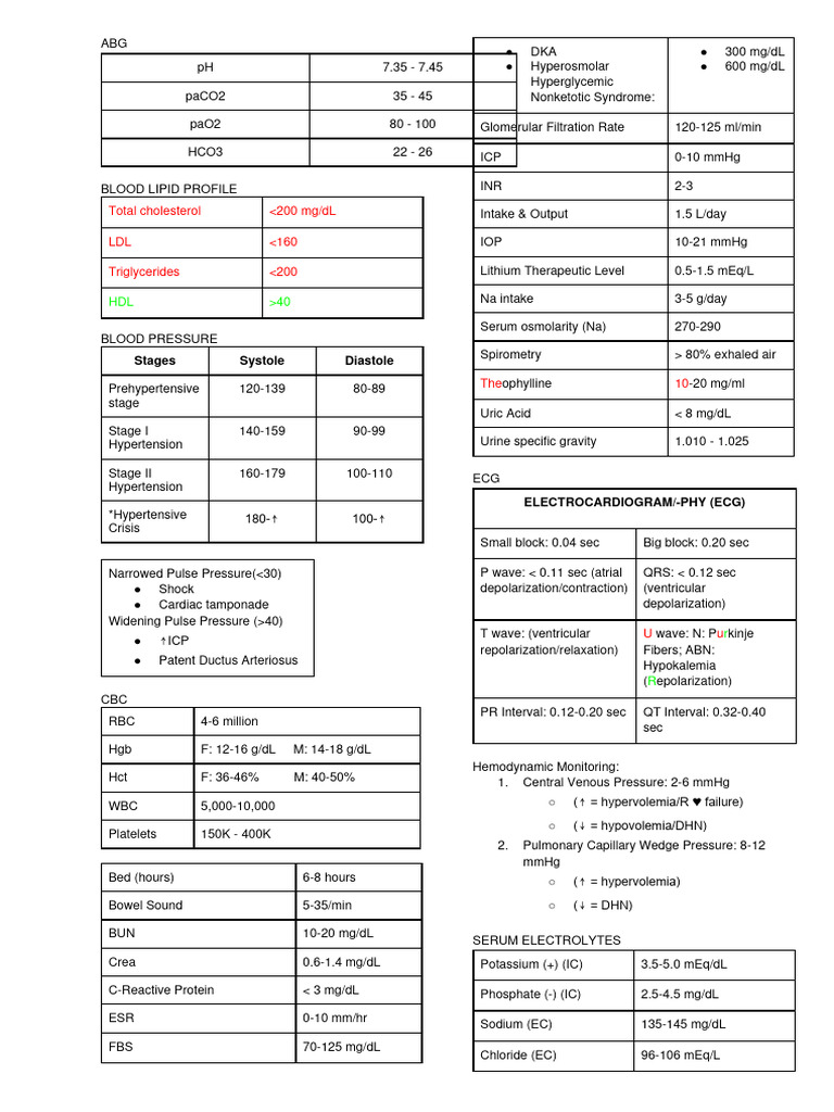 Normal values pdf