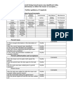 PTW Audit Form