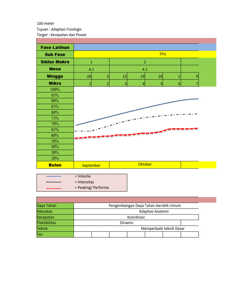 Sprinter Training Program Overview | PDF