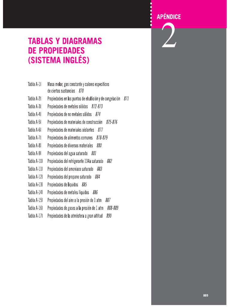 Tablas y Diagramas de Propiedades Termodinámicas en El Sistema Ingles PDF