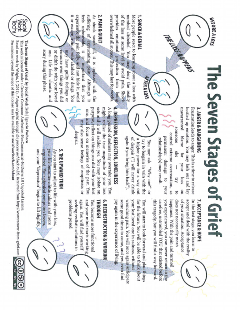 What Are The Seven Stages Of Grief? You'Re Not Alone In This. - 165b3mc