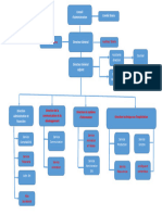 Organigramme Actuel TMAI