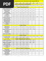 Fees Structure Assam Down Town University For The Session 2023 2