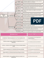 Cuadro Sinoptico Niveles de Organizacion