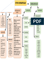 Mapa Conceptual Sistema Osteoarticular