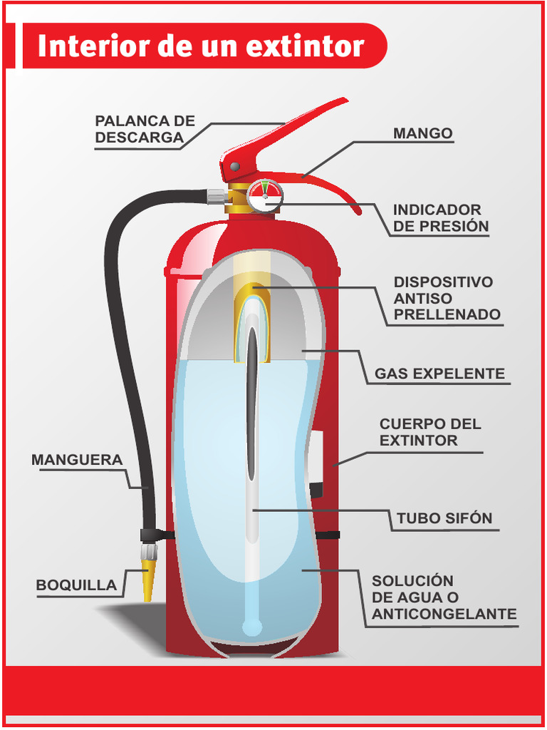 Partes internas de un extintor | PDF
