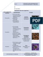 Chapitre 7 - Biologie - L'origine Des Biocontaminations - Pouvoir Pathogene Et Virulence