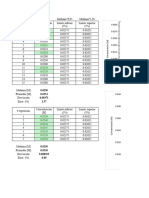 Descarte de Datos