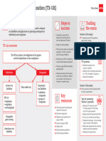 TX-uk Exam Essentials
