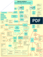 Mapa Conceptual para Psicologia Educacional