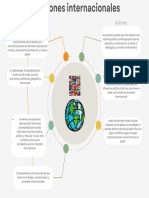 Mapa Mental de Errei