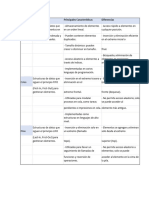 Objeto Progrmacion