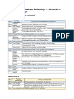 Programa Congreso Iberoamericano de Oncología