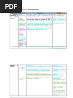 Actividades Inundacion