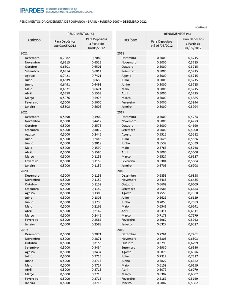 Poupanca brasil com rendimentos desde a decada de 80 pdf