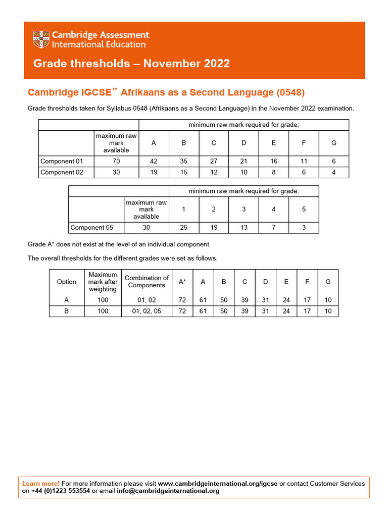 Grade Thresholds November 2022 Cambridge IGCSE Afrikaans As A Second