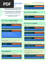 Viewmodel Apis Cheatsheet