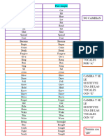 Lista de Verbos Acomodados Inglés