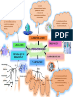 Mapa Mental - Epidemiologia