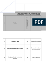 Matriz de Riesgo Trabajo (Equipo Amarillo)