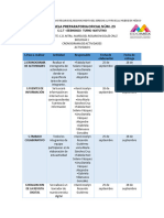 Trabajo de Biologia Semana 6