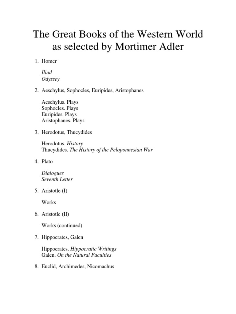 Great Books of the Western World List PDF René Descartes