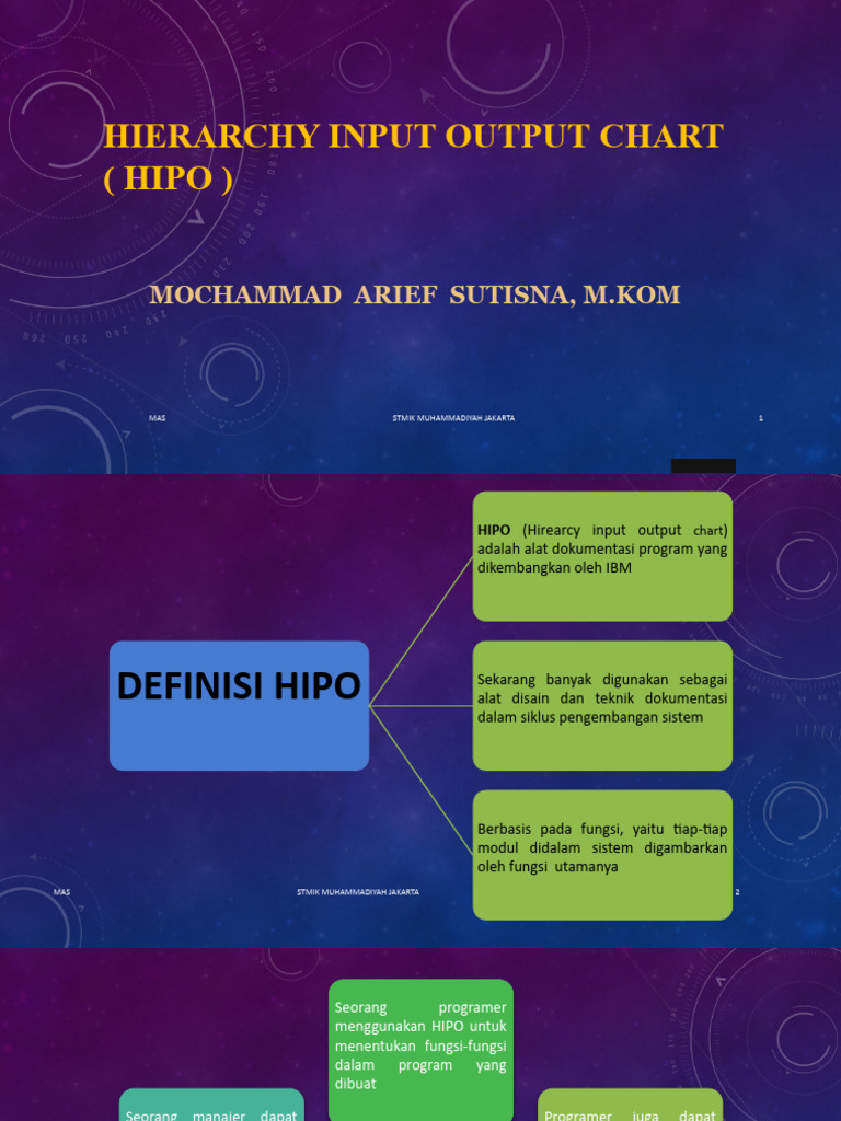(10042021 151233) Hierarchy Input Output Chart Hipo PPTX (Stmikmj - Ac ...