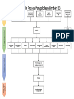 PDF Flow Process Lb3 Compress