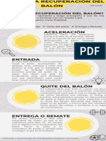 Infografía Fases en La Recuperación Del Balón. DT GGP