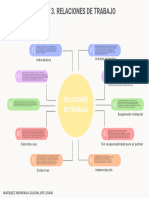 Relaciones de Trabajo