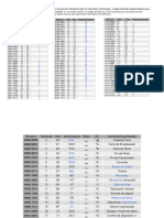 Cogido Ascii Merged