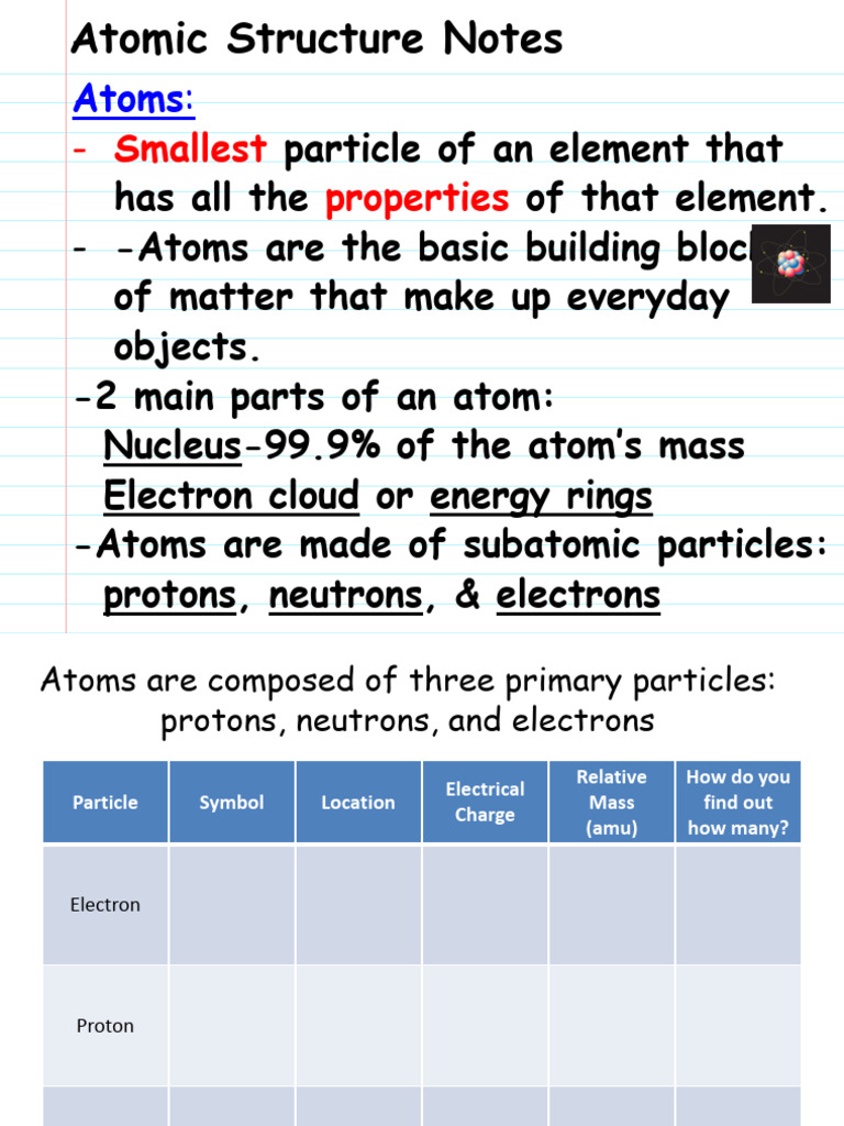 Atomic Structure Notes | PDF | Atoms | Atomic Nucleus