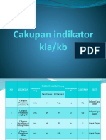 Lokmin Kia Januari 2023