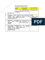 LK 1.4 Masalah Terpilih Yang Akan Diselesaikan Fix