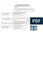 El Derecho Procesal Constitucional