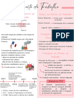 Resumo Pós Graduação - Direito Do Trabalho