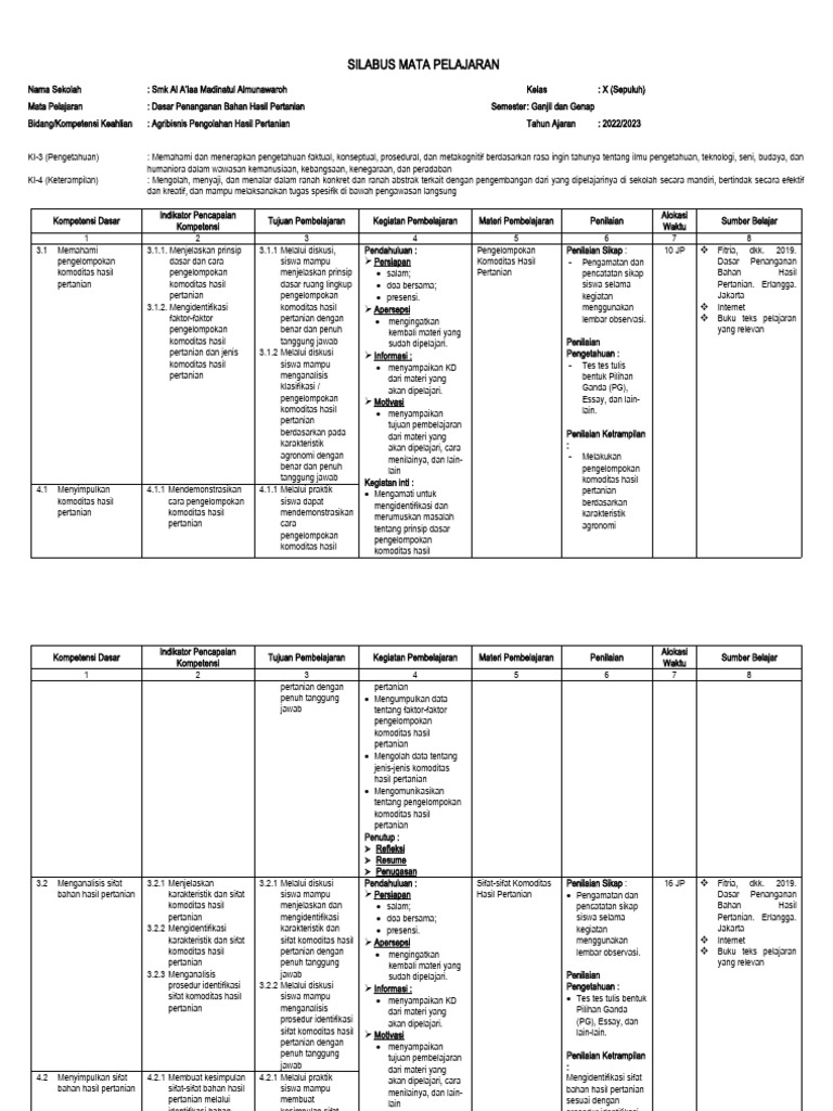 Silabus Aphp Kelas 10 PDF