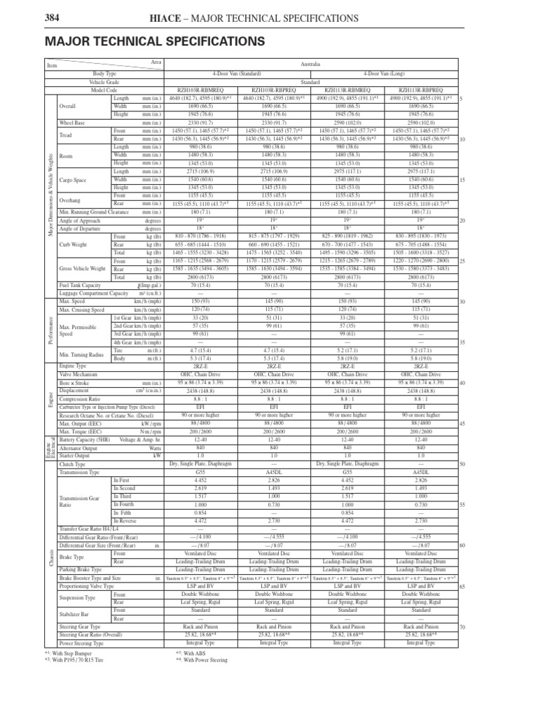 Major Technical Specifications | PDF